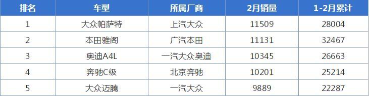年中买车，B级车不知道怎么选？看看汽车自己怎么说