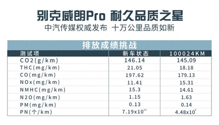 实测！跑了10万公里后，别克威朗Pro的车况会变成怎么样？