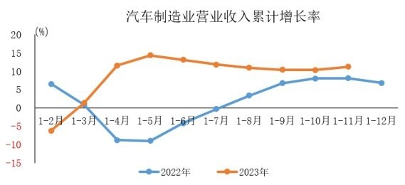 青铜报告（上）| 2024决胜战：新能源汽车市场卷完价格卷什么？