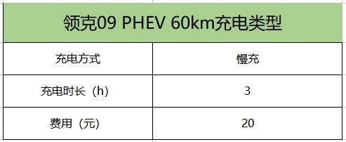 要它还是宝马X5？2.0T混动还是沃尔沃技术，中国品牌SUV太卷了