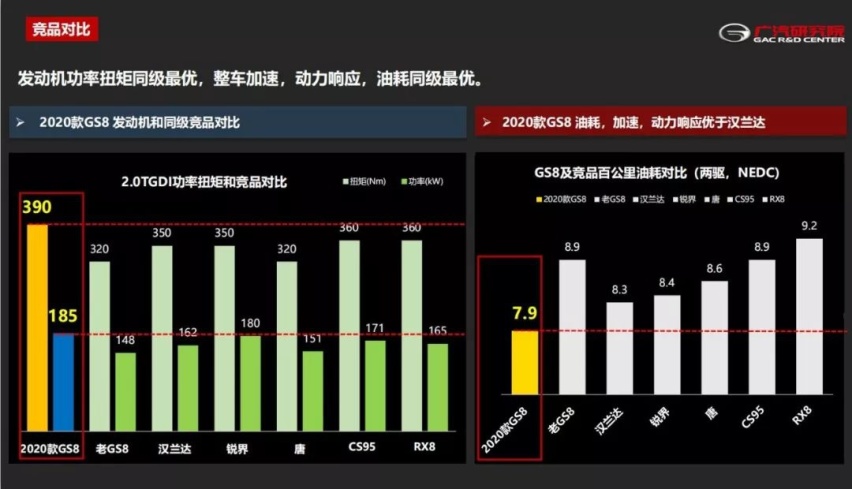 中国制造又一次骄傲！新款传祺GS8发动机详解及试驾