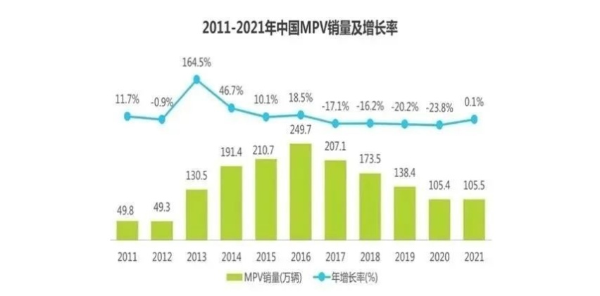 破圈、颠覆、高端……新能源车企正重塑MPV市场