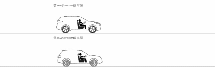 20万左右预算 想选家用SUV 超混电驱奇骏还值得考虑吗