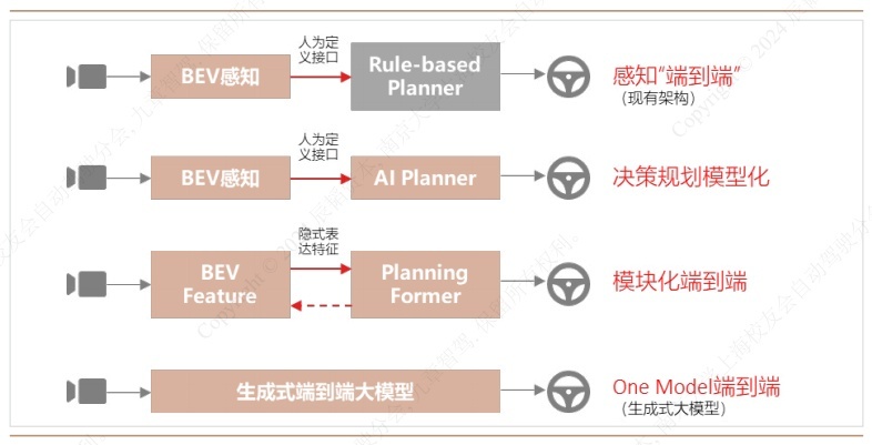 冲击「行业前三」，长城的智驾开窍了？