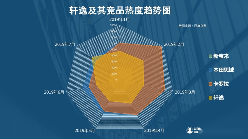 数据告诉你：轩逸\卡罗拉\思域 别人是怎么选的