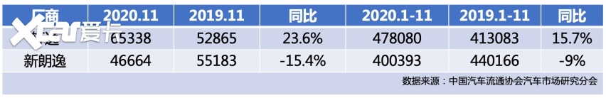 站在金字塔顶端的王者，轩逸Vs朗逸，究竟谁更值得买？