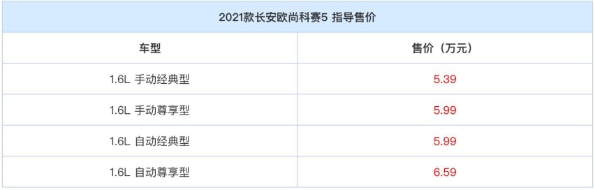 最低售价5.39万，2021款科赛5上市，四款配置哪款值得选？