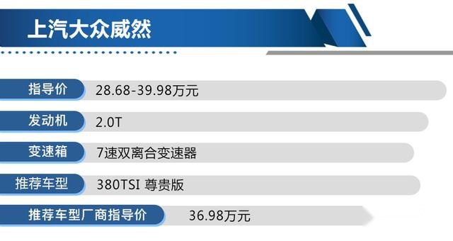 上汽大众威然哪款值得买？380TSI 尊贵版性价比最高！