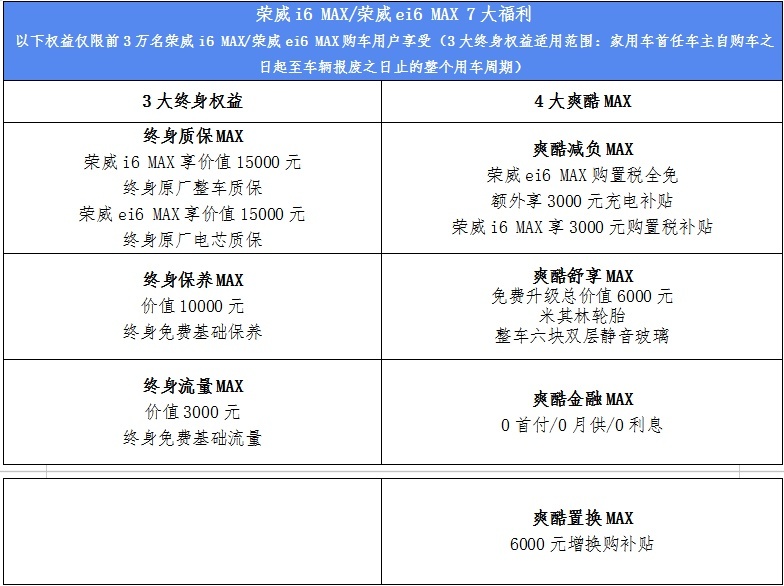 10.68万起 终身免费保养 首款天幕穹顶燃油轿车4.7米