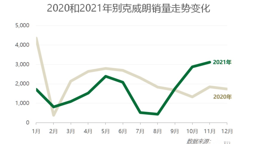 油车该原地消失吗？通用第八代Ecotec 1.5T逆流而上