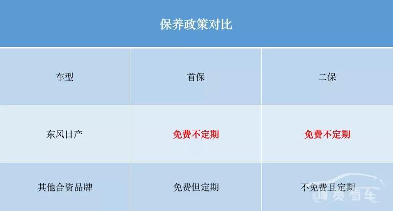 备受好评，三包规定与其他品牌只能换件的东风日产却直接换车了