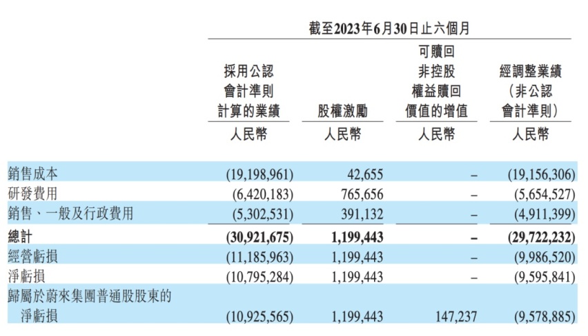 2023广州车展观察：漩涡中的蔚来