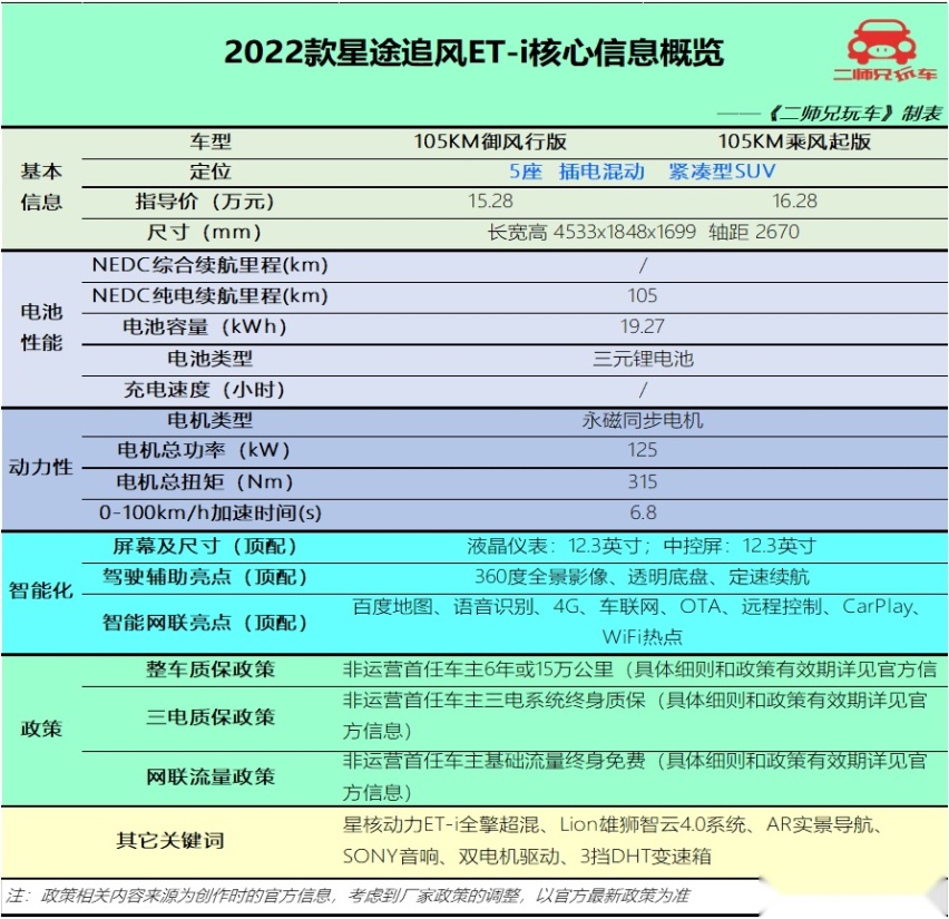 16万买车绕不开的4款插混SUV，奇瑞、领克、比亚迪、星途你选谁？