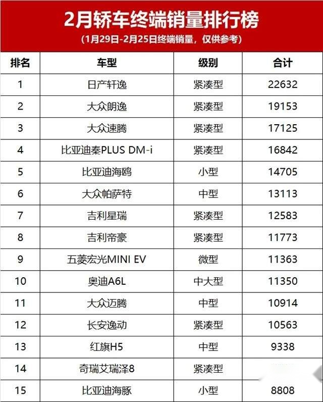 大众为销量也放下“尊严”！速腾下探到9.49万，一个月卖17125辆