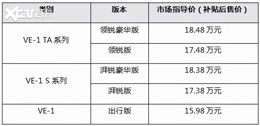 广汽本田2022款VE-1新增TA系列，续航更长，科技更新