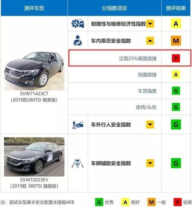 帕萨特碰撞成绩不理想，车主和网友的看法，一样吗