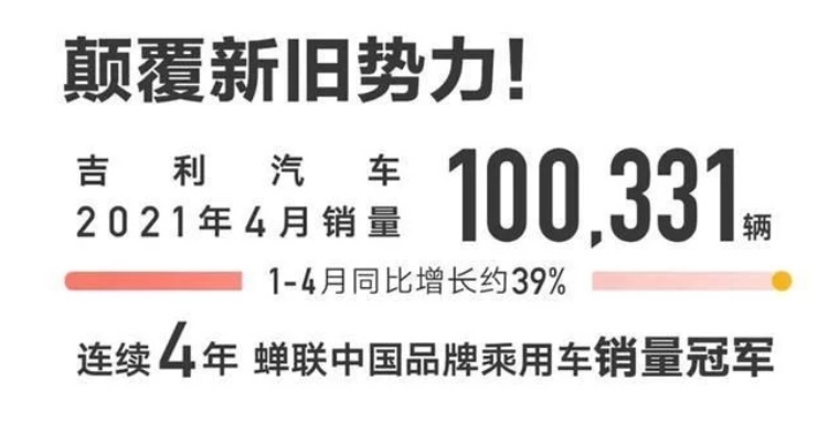 6个车企4月份销量：吉利超10万辆，沃尔沃创品牌4月最高纪录