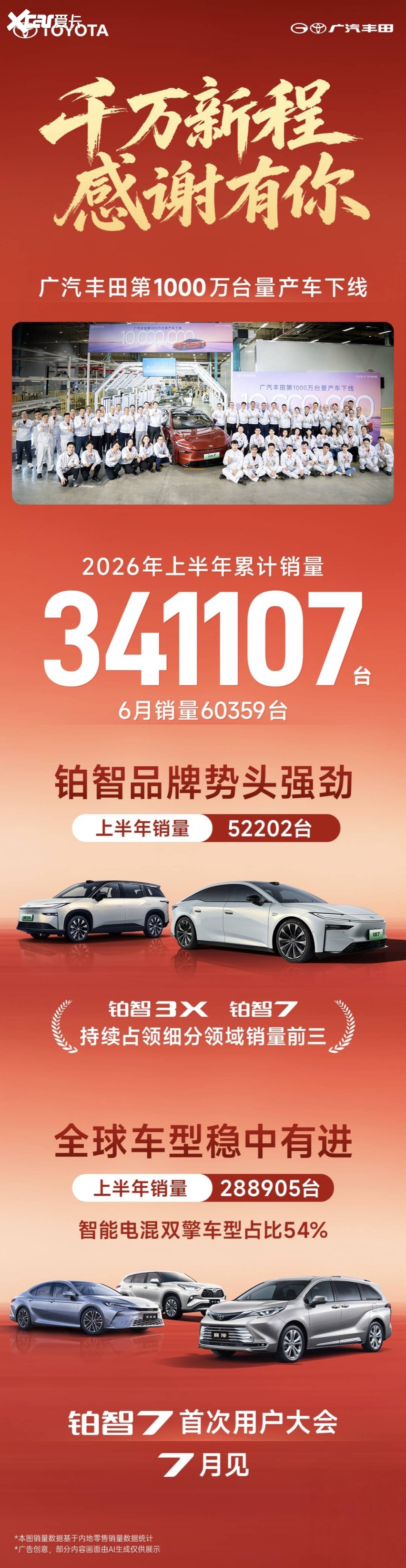 累计产量突破1000万台：22年，广汽丰田没走过捷径