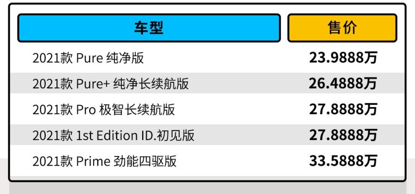 轴距超汉兰达 动力不输宝马X7 大众ID.6 X不到24万 标配后鼓刹