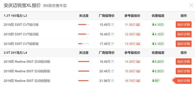 帕萨特低至12万？买合资中型车的朋友看过来，这4款优惠真的大