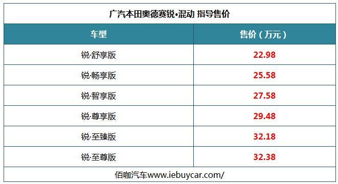 还买啥丰田埃尔法？本田奥德赛换上“混动心”到底怎么样
