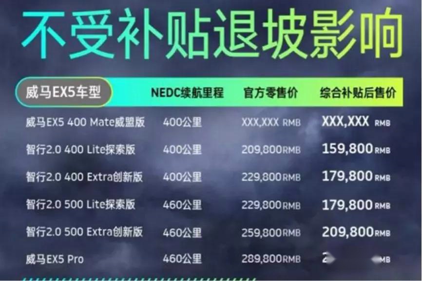 继续忙碌的第二周，新势力们远离了至暗时刻？