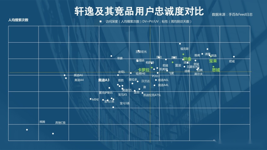 数据告诉你：轩逸\卡罗拉\思域 别人是怎么选的