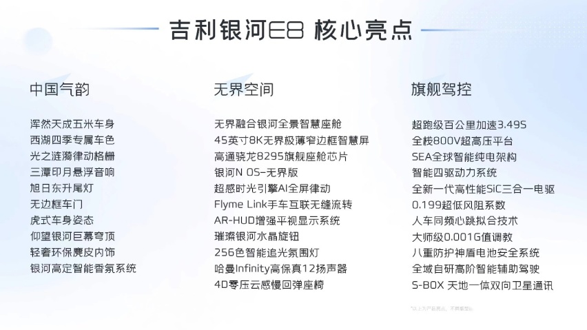 实力最能打、价格最具诚意，吉利银河E8预订B级纯电爆款席位