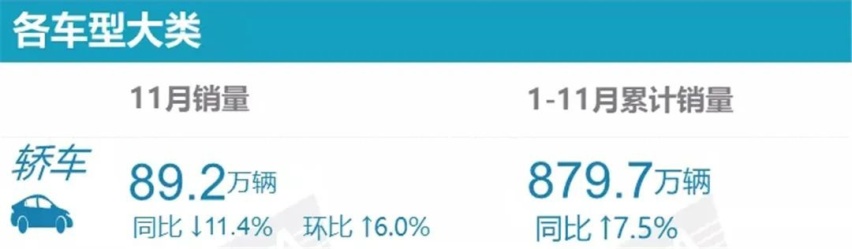 奇瑞瑞虎7超能版上市，11月销量榜出炉…丨今日车闻
