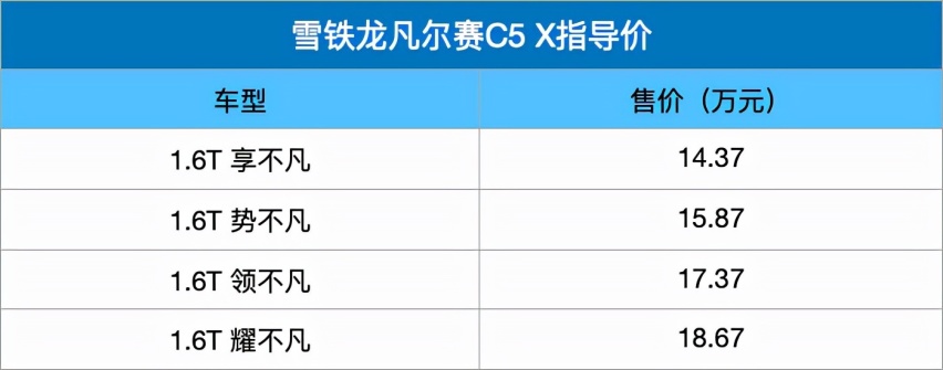 新车速递丨法系颜值天花板 雪铁龙凡尔赛C5 X正式上市