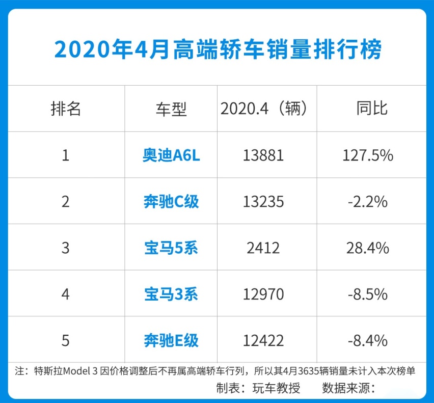 新车价格忽高忽低，终于把自己玩出事了！