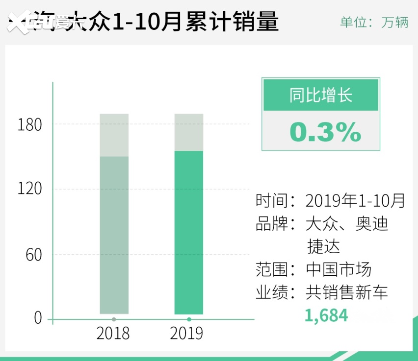 网通社汽车