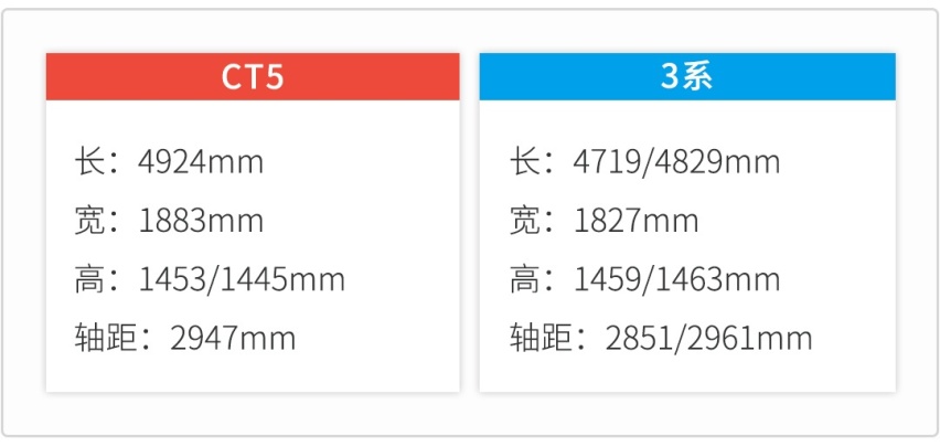 都说自己是运动B级车，到底谁会更运动？