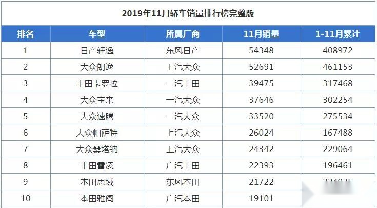 消费者真不懂车？最安全的5款车销量却很尴尬？