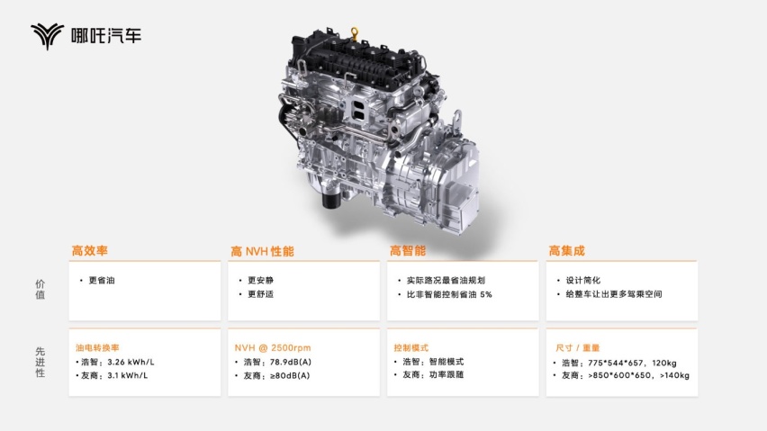 哪吒汽车发布“浩智技术品牌2.0”，开启智能体验新时代！