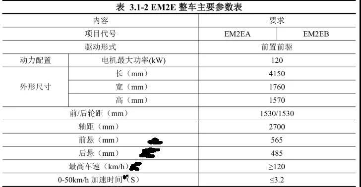 广汽埃安再刺弹匣电池、“电动版高尔夫R”发布…丨今日车闻
