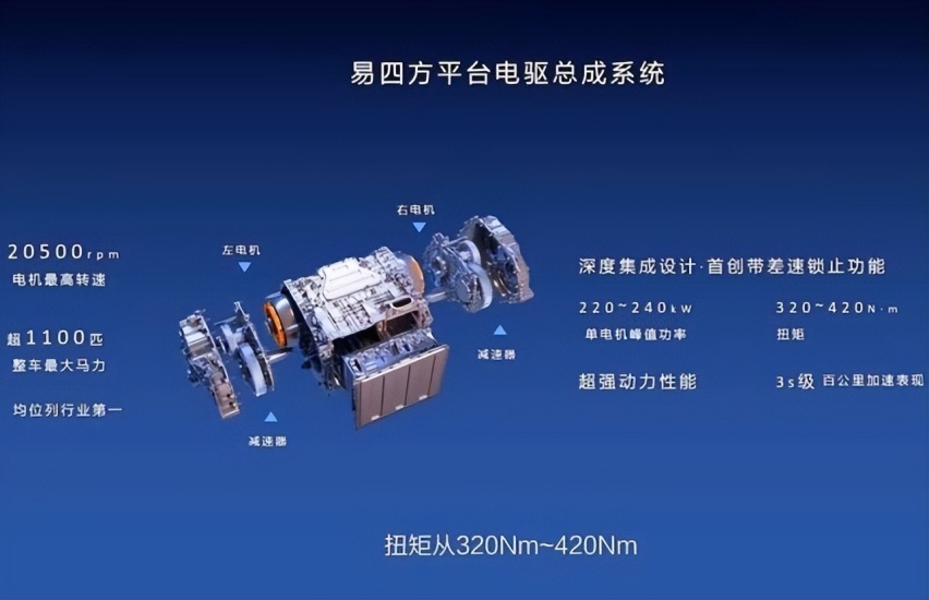 又虚度了一整年，BBA的新能源车为何这么难？
