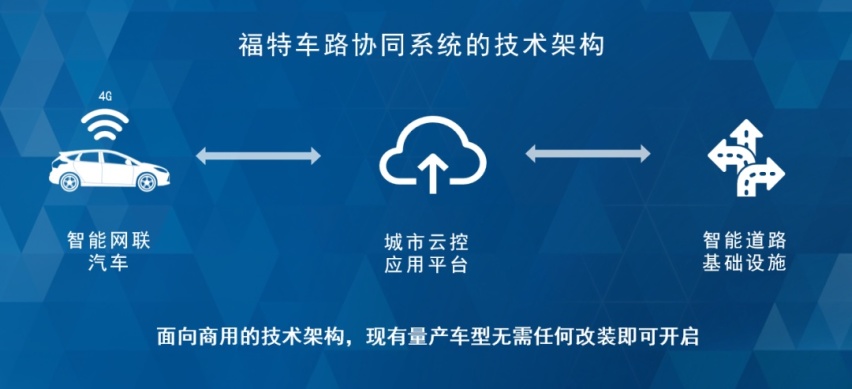 红灯敏感体质终结者，福特车路协同技术上路了