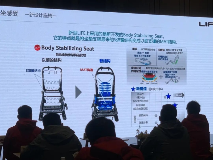 毕业季两厢车单选题：10万落地选东本LIFE好过小电动