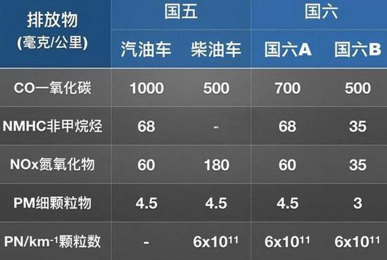 2019上海车展：东风日产全新轩逸 比现款更加酷炫 满足国六