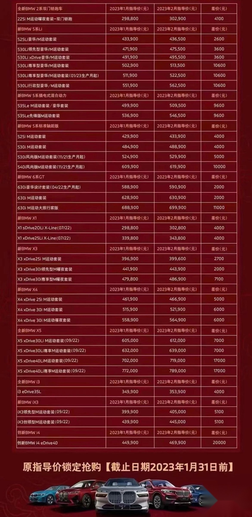 销量下滑却率先涨价 宝马汽车是有底气还是要作死？