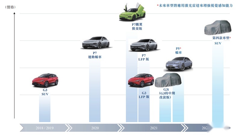 哈弗X DOG专利图、理想X01实车、疑似小鹏中大型SUV都曝光了…