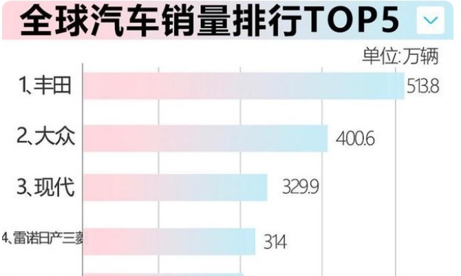 销量连续3个月增长，伊兰特销量破万，现代汽车又在国内外走红了