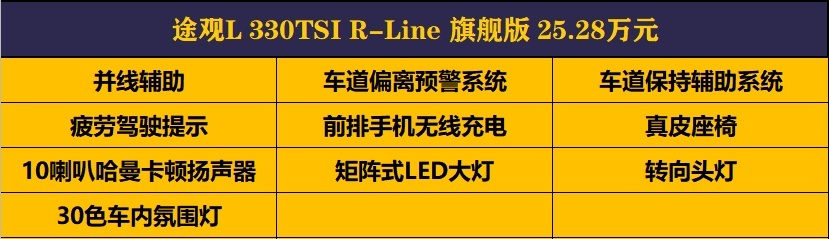 新款途观L 21.58万起售，推荐两驱R-Line越享版