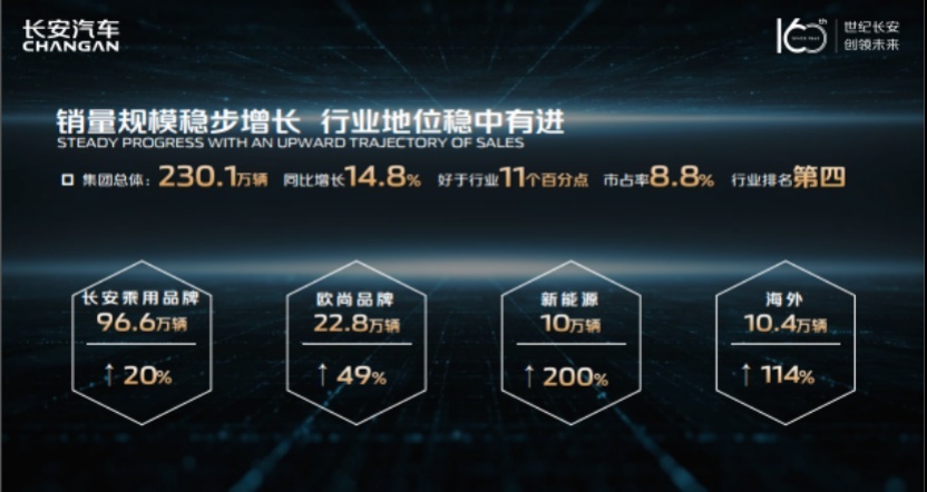 【新闻稿】长安汽车2021年度业绩说明会875.png