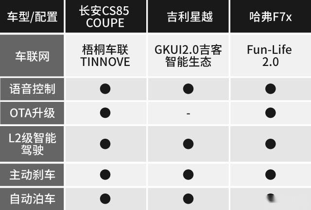 兼顾个性与实用，这三款自主品牌跨界SUV该选谁？