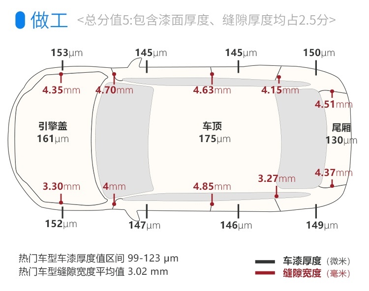 7座王者别克GL8越升级越牛，难怪一直卖得好