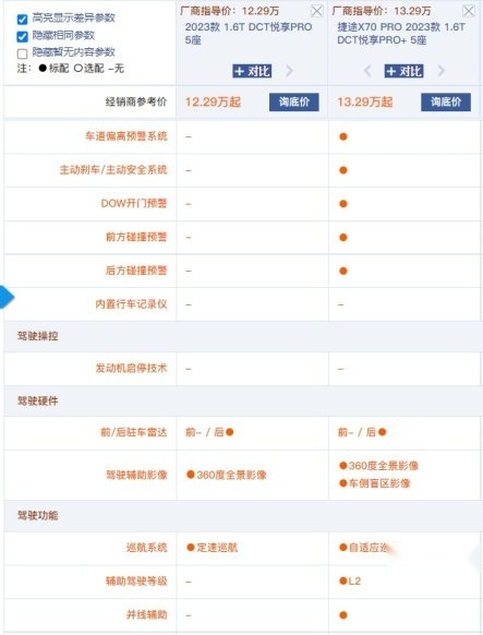 10.29万起售 3种动力4种组合 捷途X70 PRO怎么选最合适？