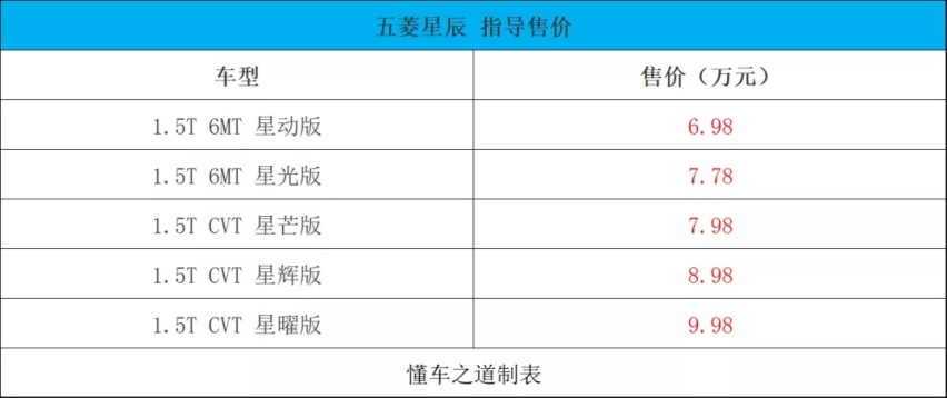 2022款别克昂科威S、捷途X90 PLUS、五菱星辰｜一周新车