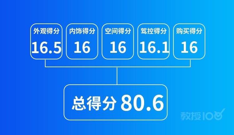 都说这台15万级SUV豪华感十足，实测发现，果然诚意满满！